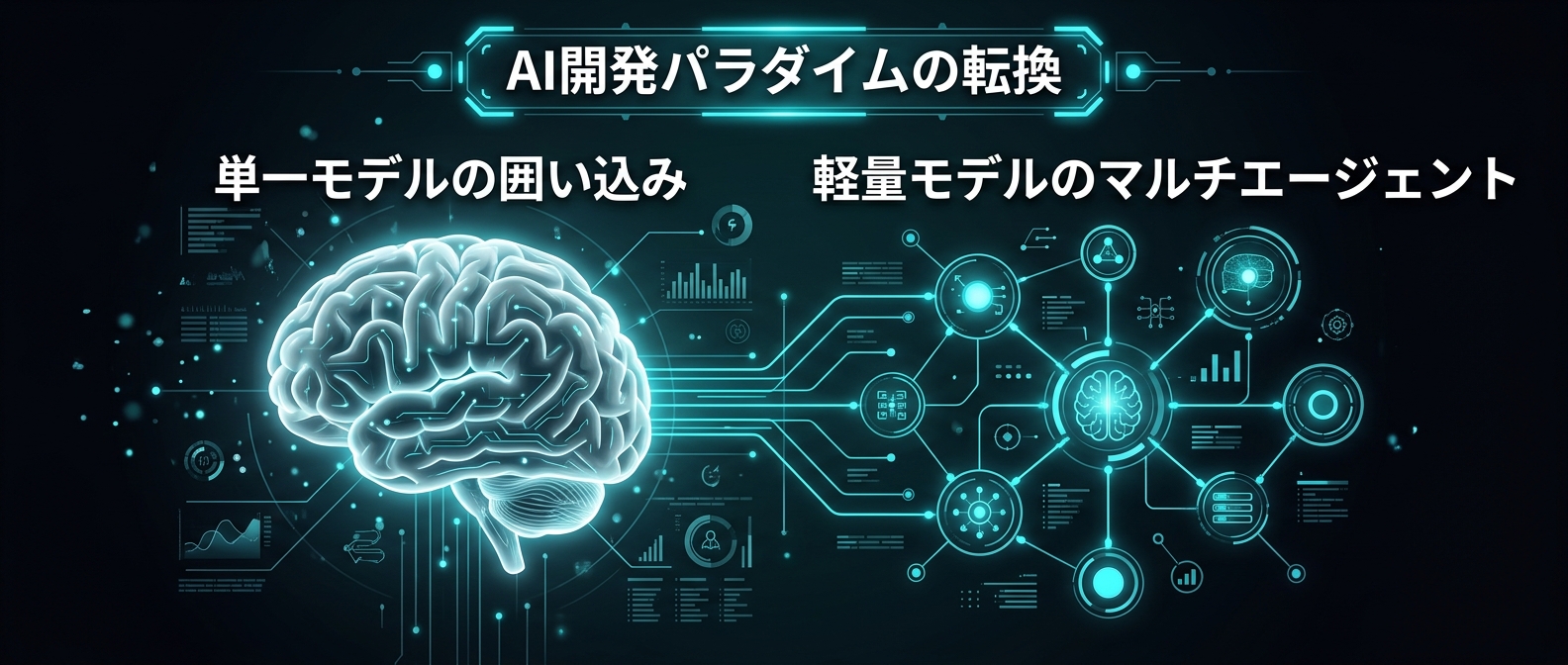 AnthropicとOpenAIの開発パラダイムの比較