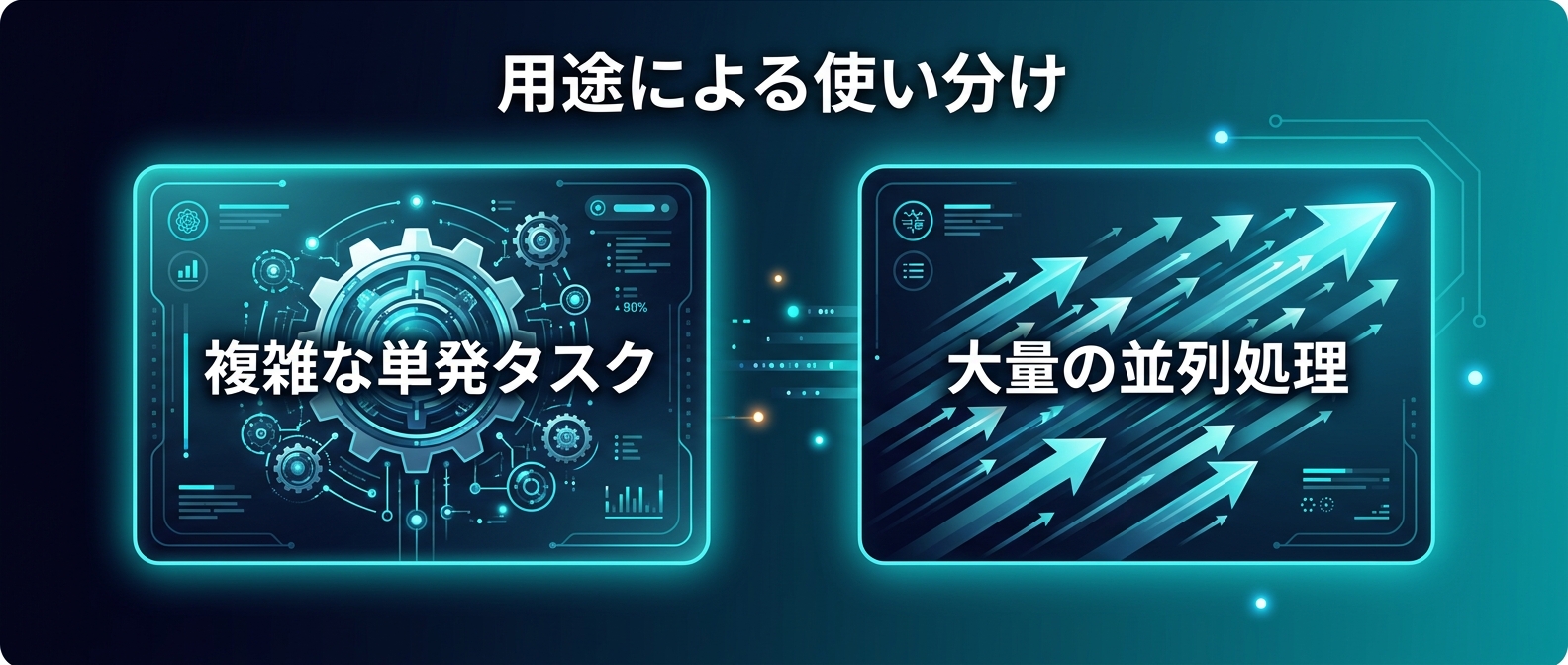 タスクの複雑度に応じたモデルのハイブリッド活用