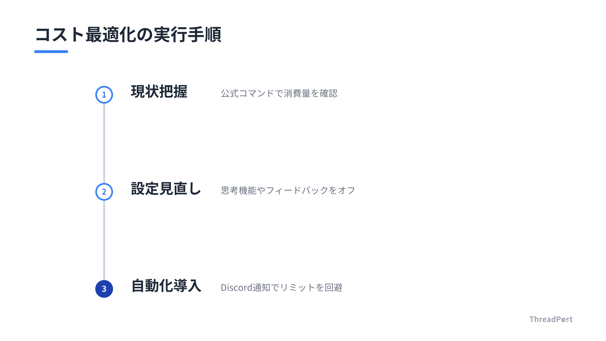 コスト削減のための運用ステップ