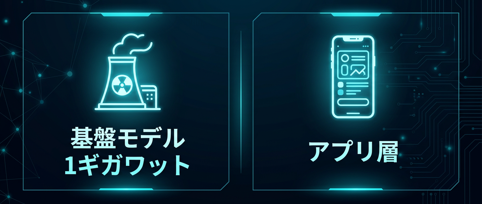 基盤モデルとアプリケーション層の戦場の二極化