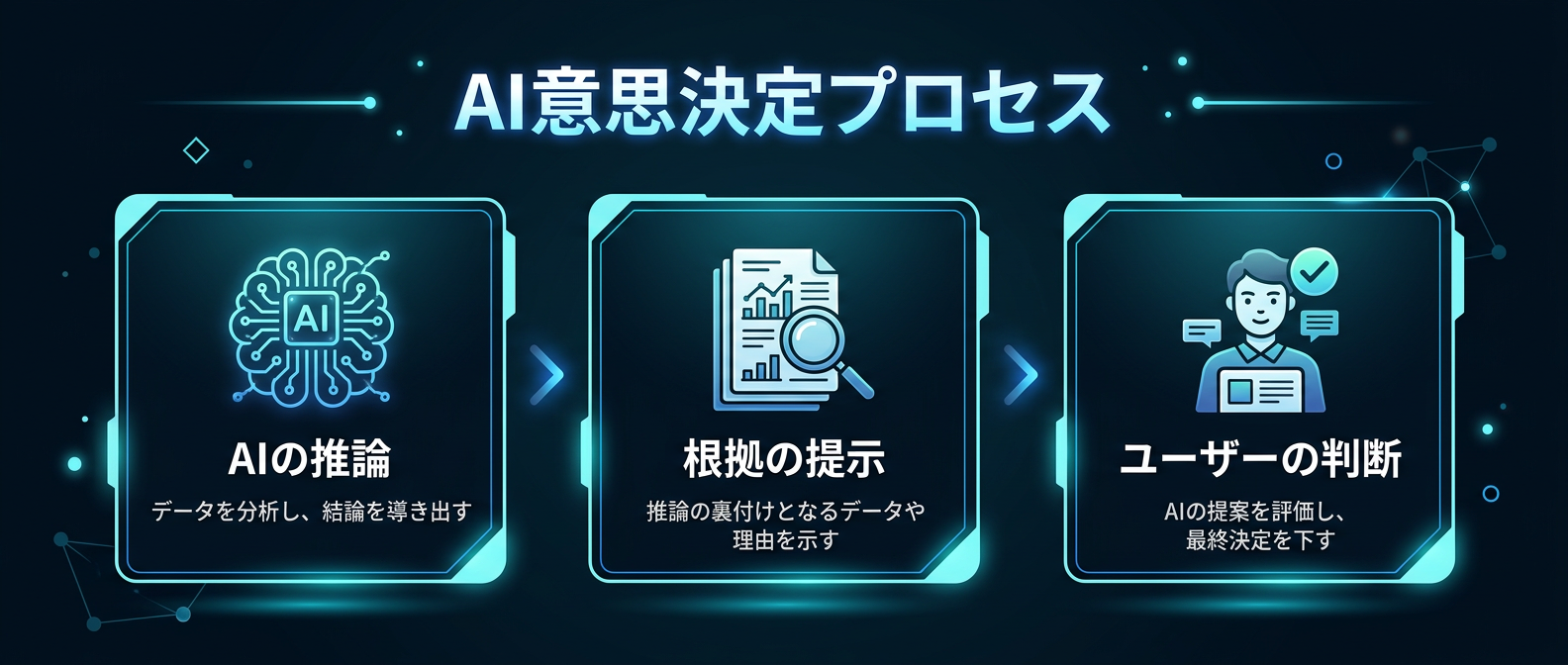根拠を提示しユーザーの判断をサポートするUI/UX設計