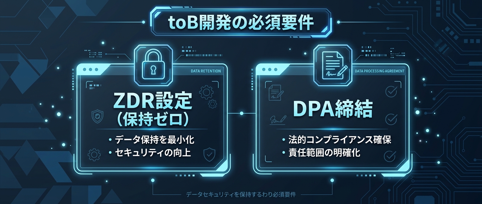 toB向けAI開発における必須のデータ保護要件