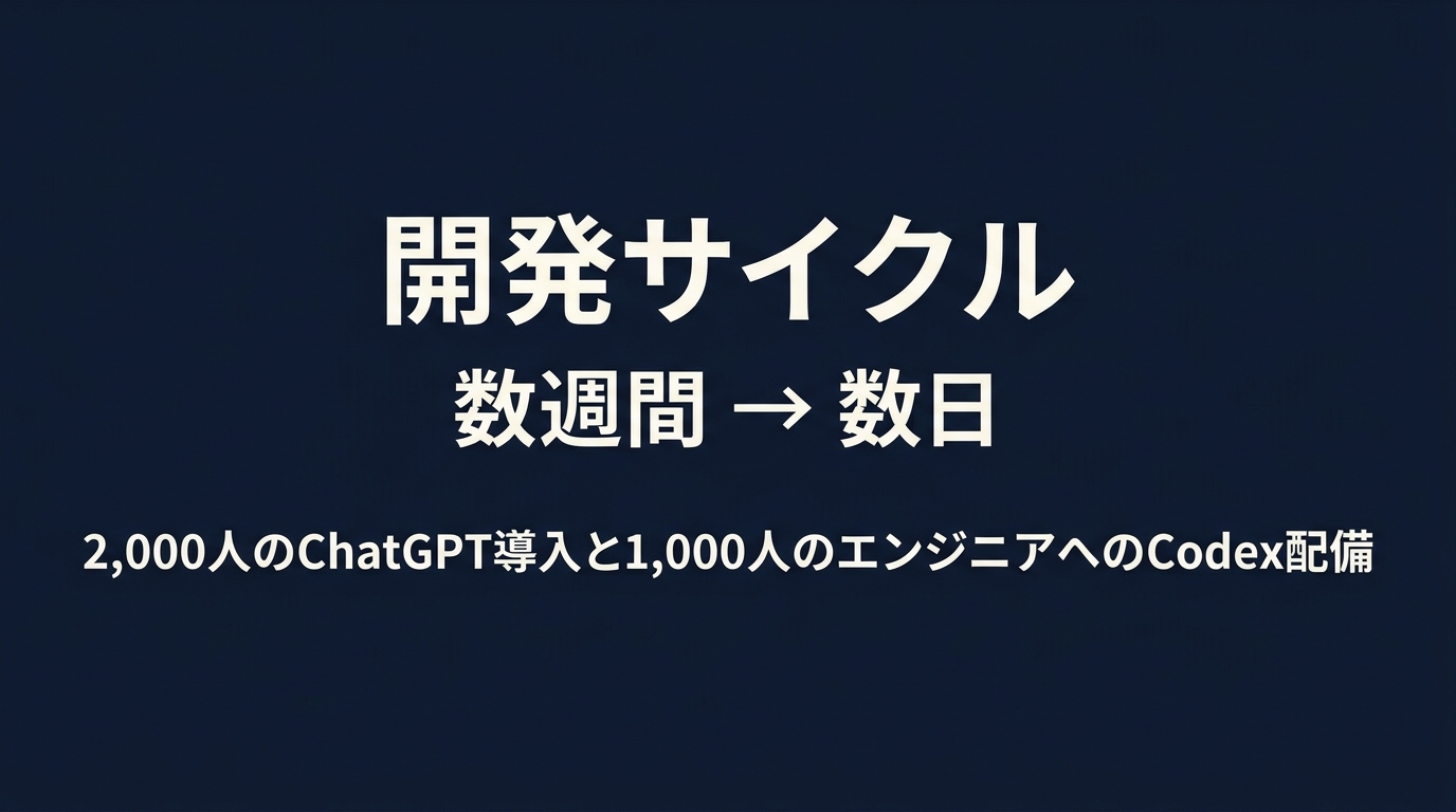 AutoScout24におけるAI導入のインパクト