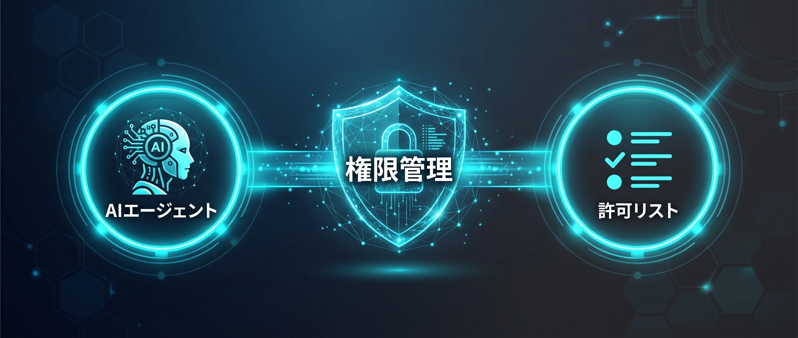 AIの暴走を防ぐガードレールと権限管理の概念