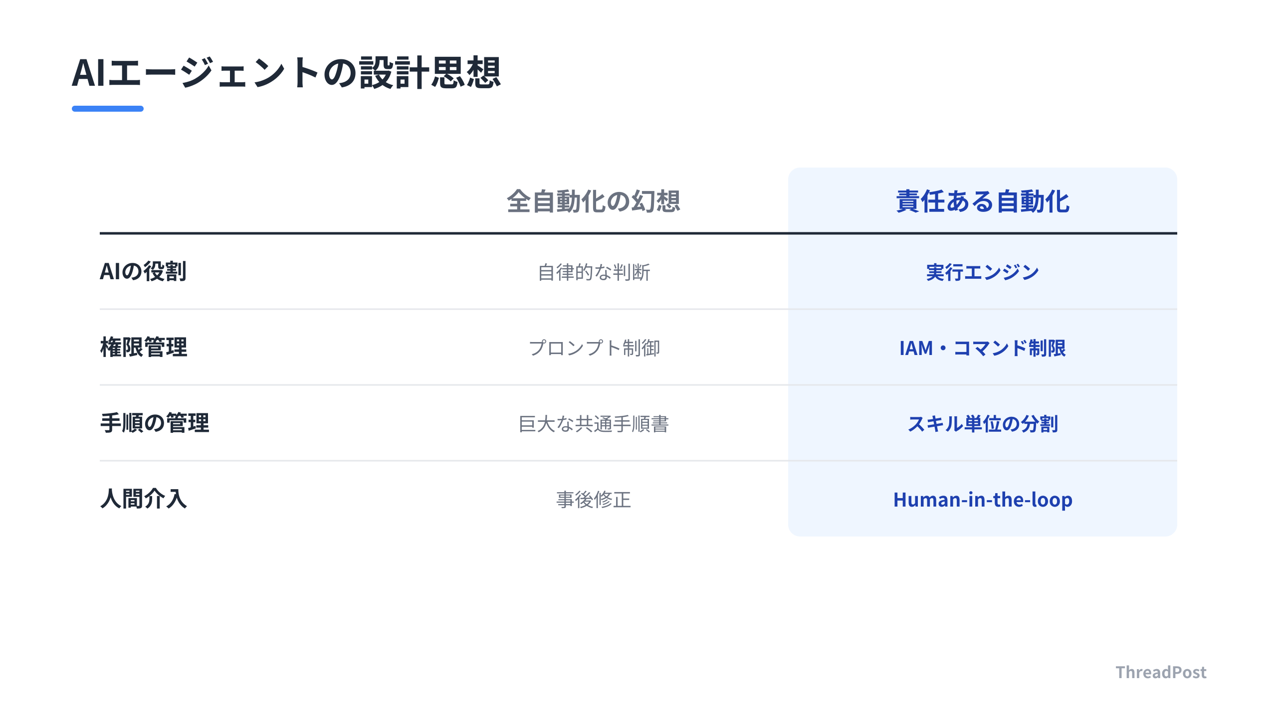 AI開発における設計思想の転換点。