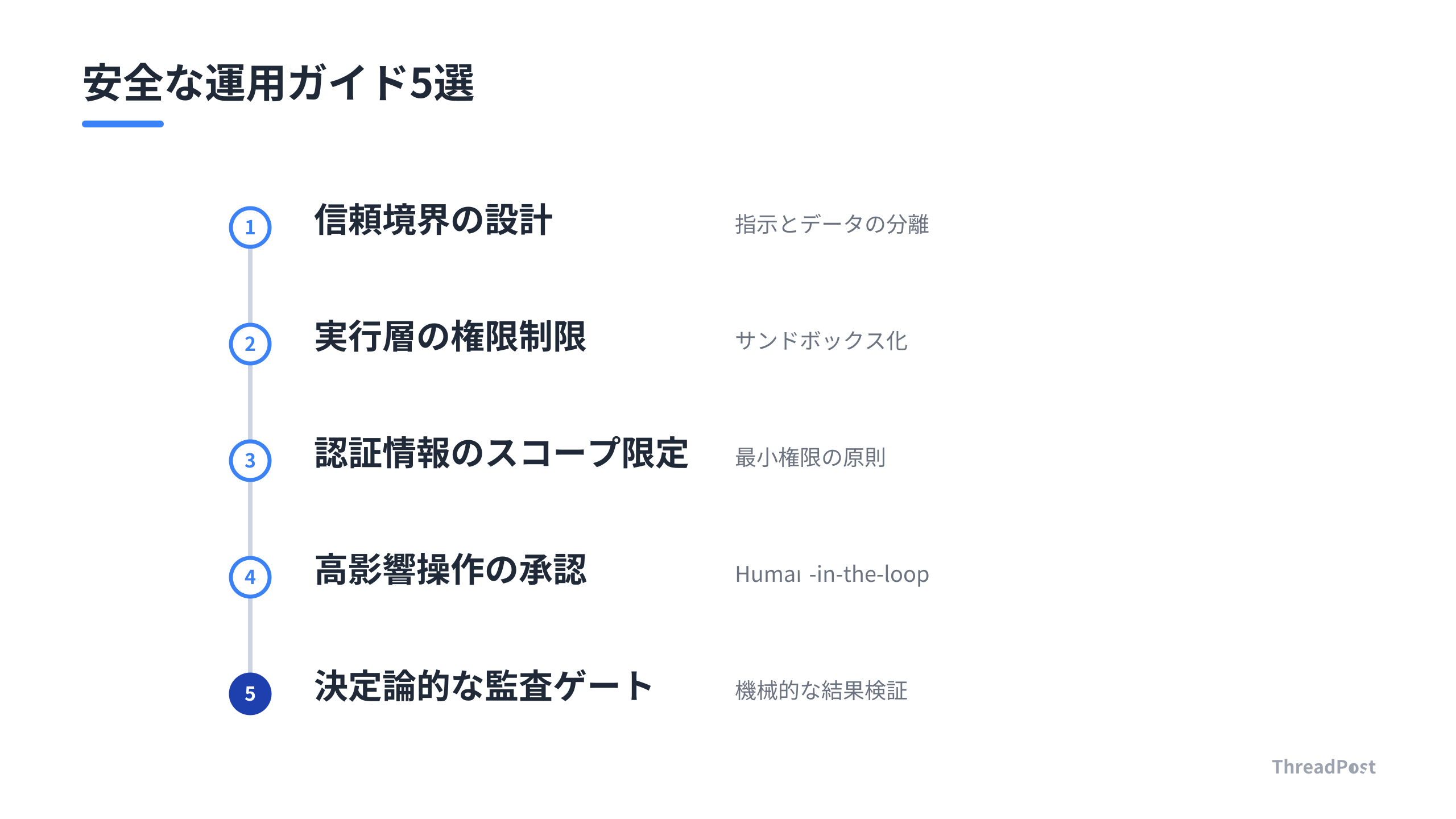 AIエージェントの安全な運用を支える5つの多層防御ステップ