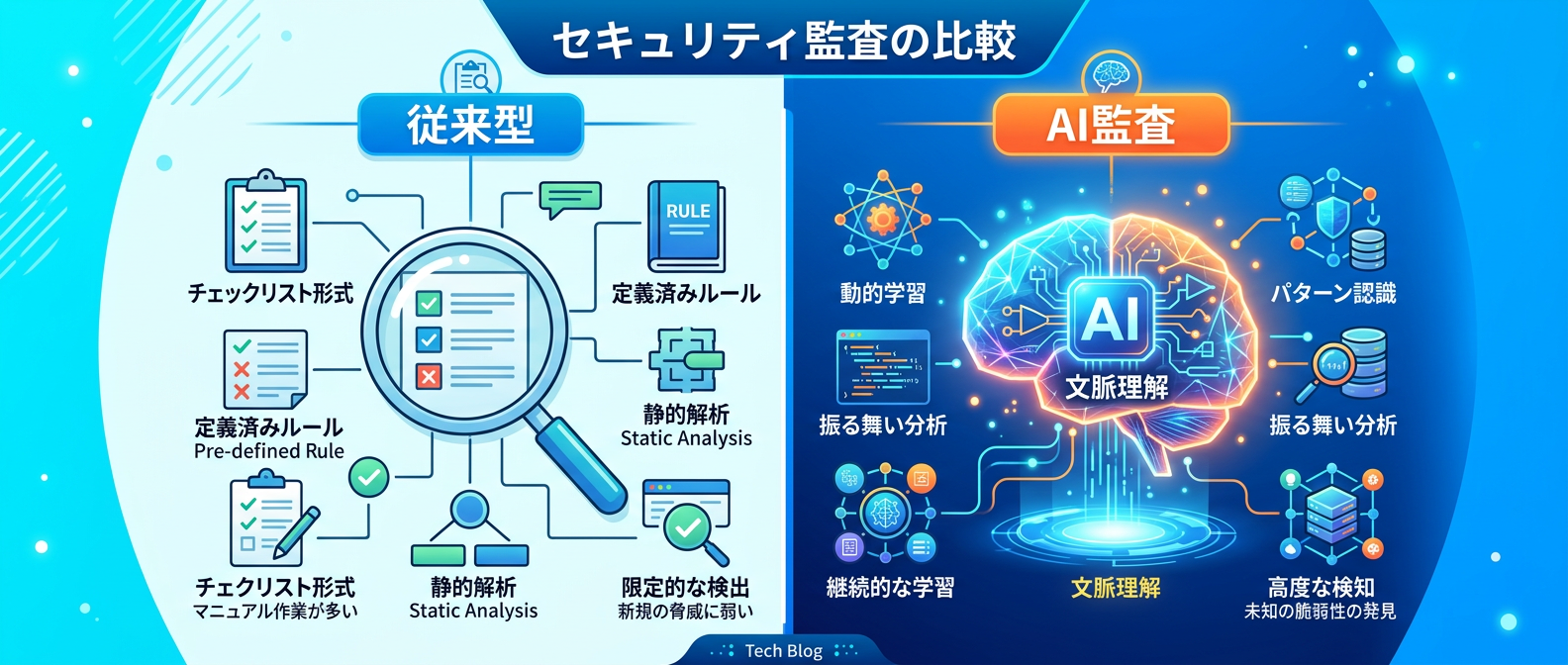 従来型スキャナーとAIを活用した脆弱性監査の比較