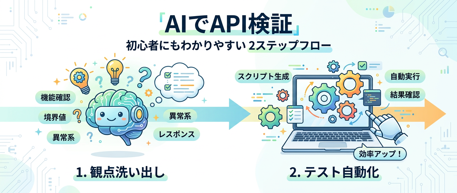 AIを活用したAPI検証とテスト自動化の流れ