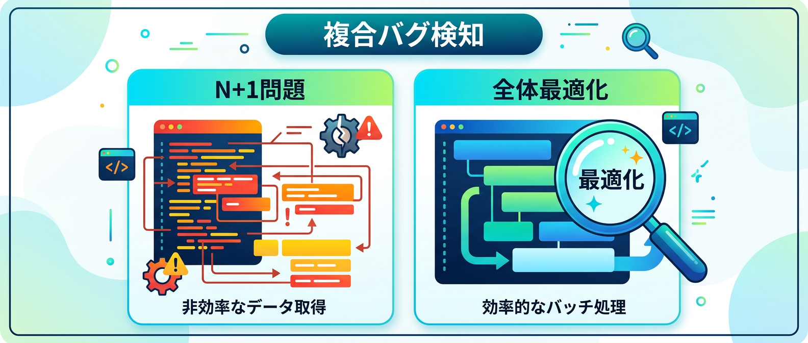 AI生成コードに潜む複合バグの検知と全体最適化