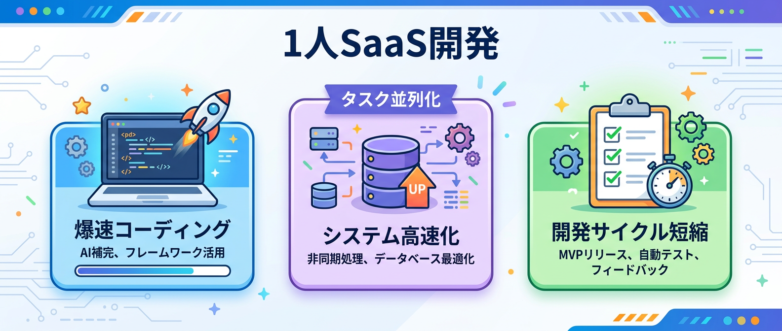 1人SaaS開発を加速させるタスク並列化