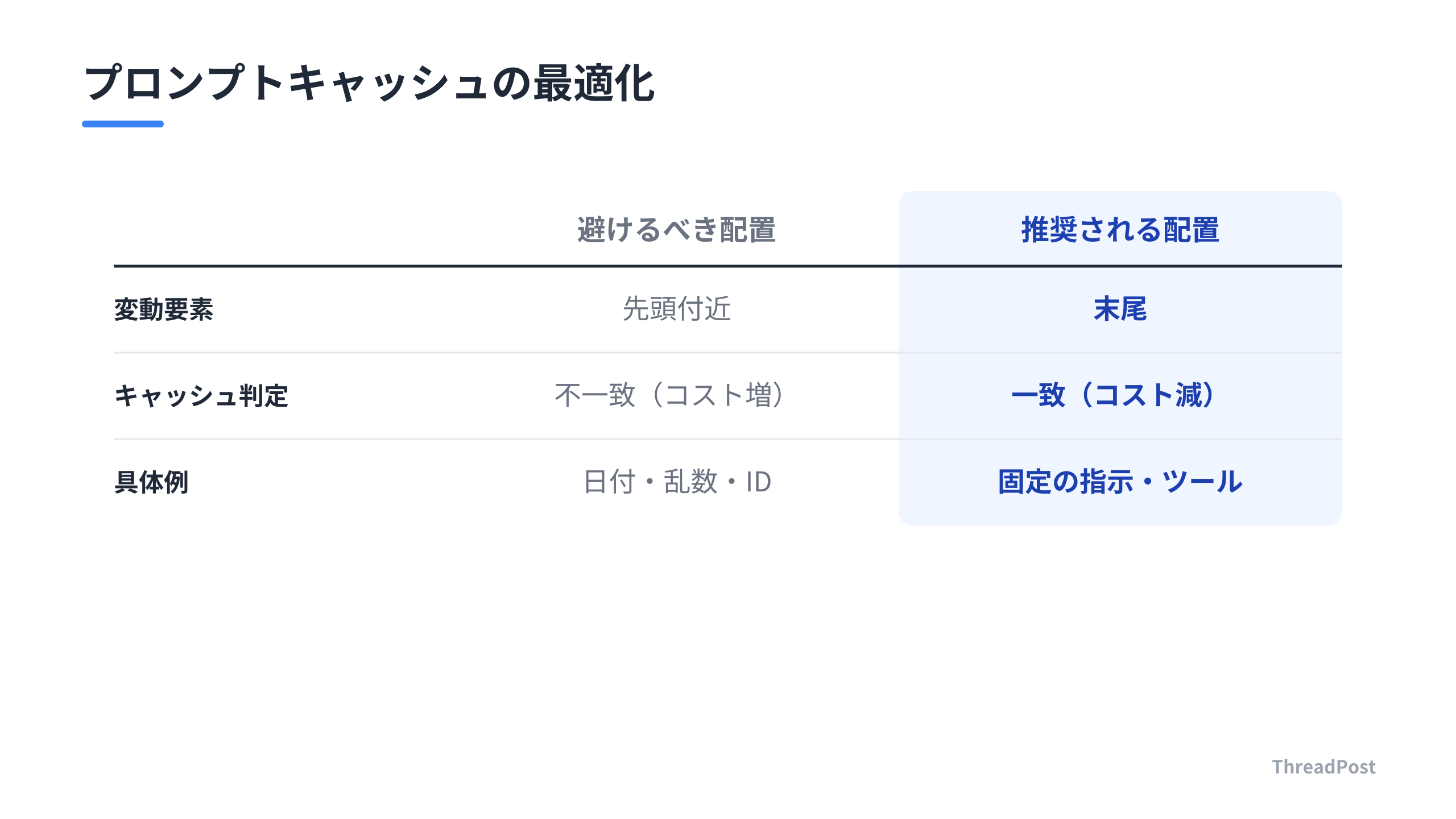 プロンプトキャッシュの効率的な構造設計のルール。
