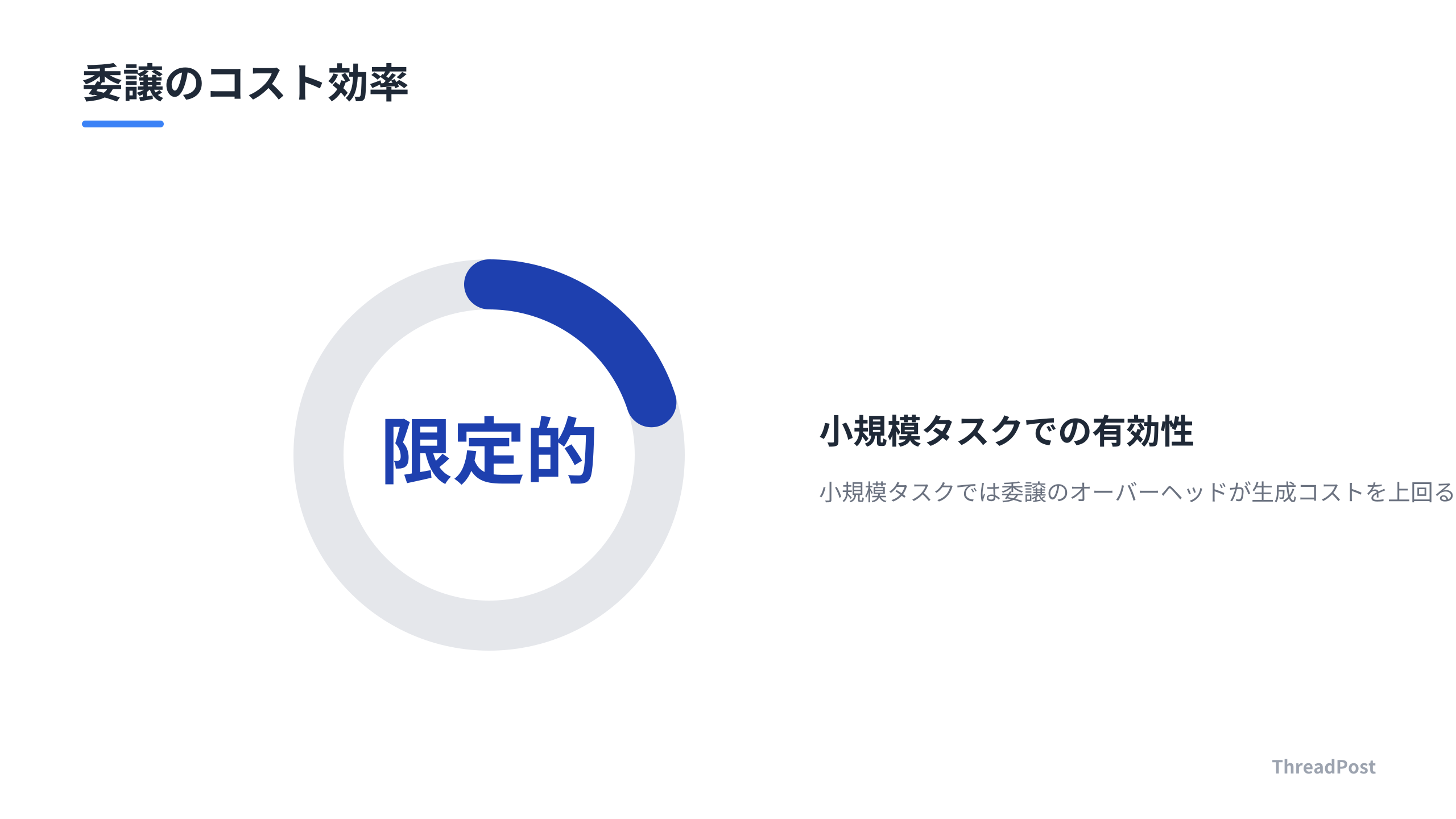 サブエージェント委譲のコスト効率に関する注意点。
