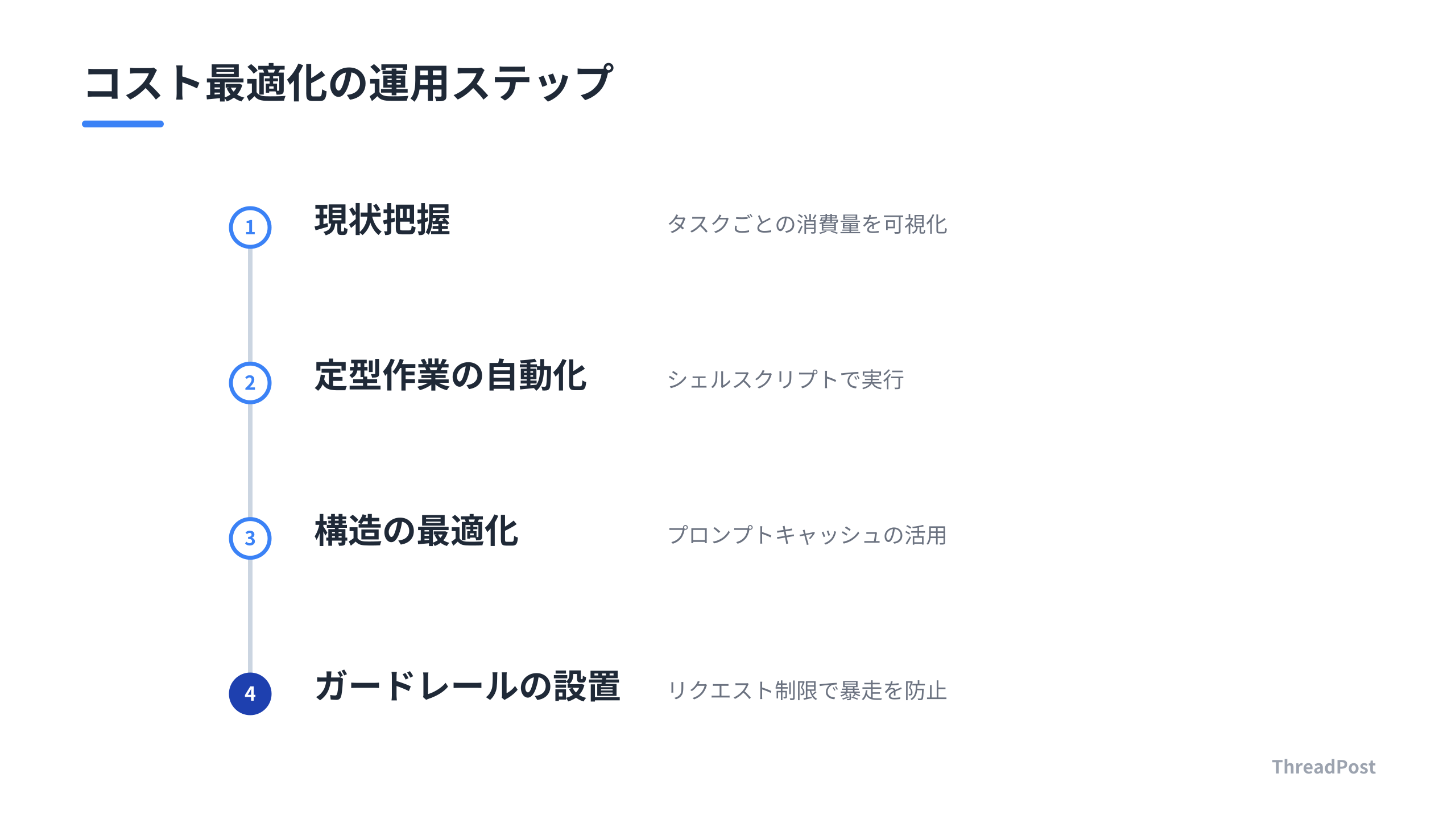 AIエージェントのコストを最適化するための運用ステップ。
