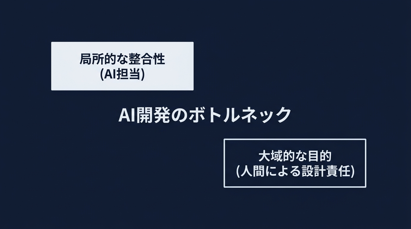 AI開発における構造的リスクと人間による統治