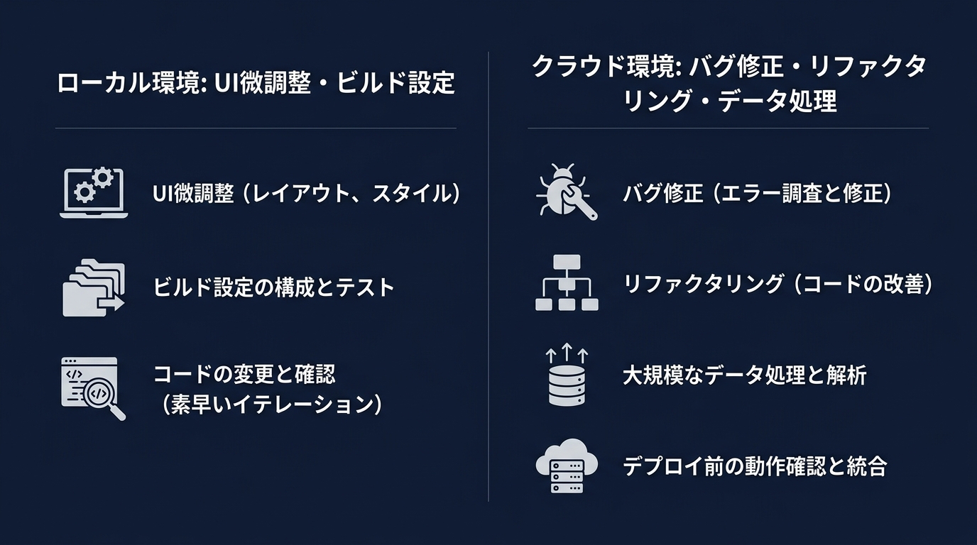 クラウドとローカルのハイブリッド開発フロー
