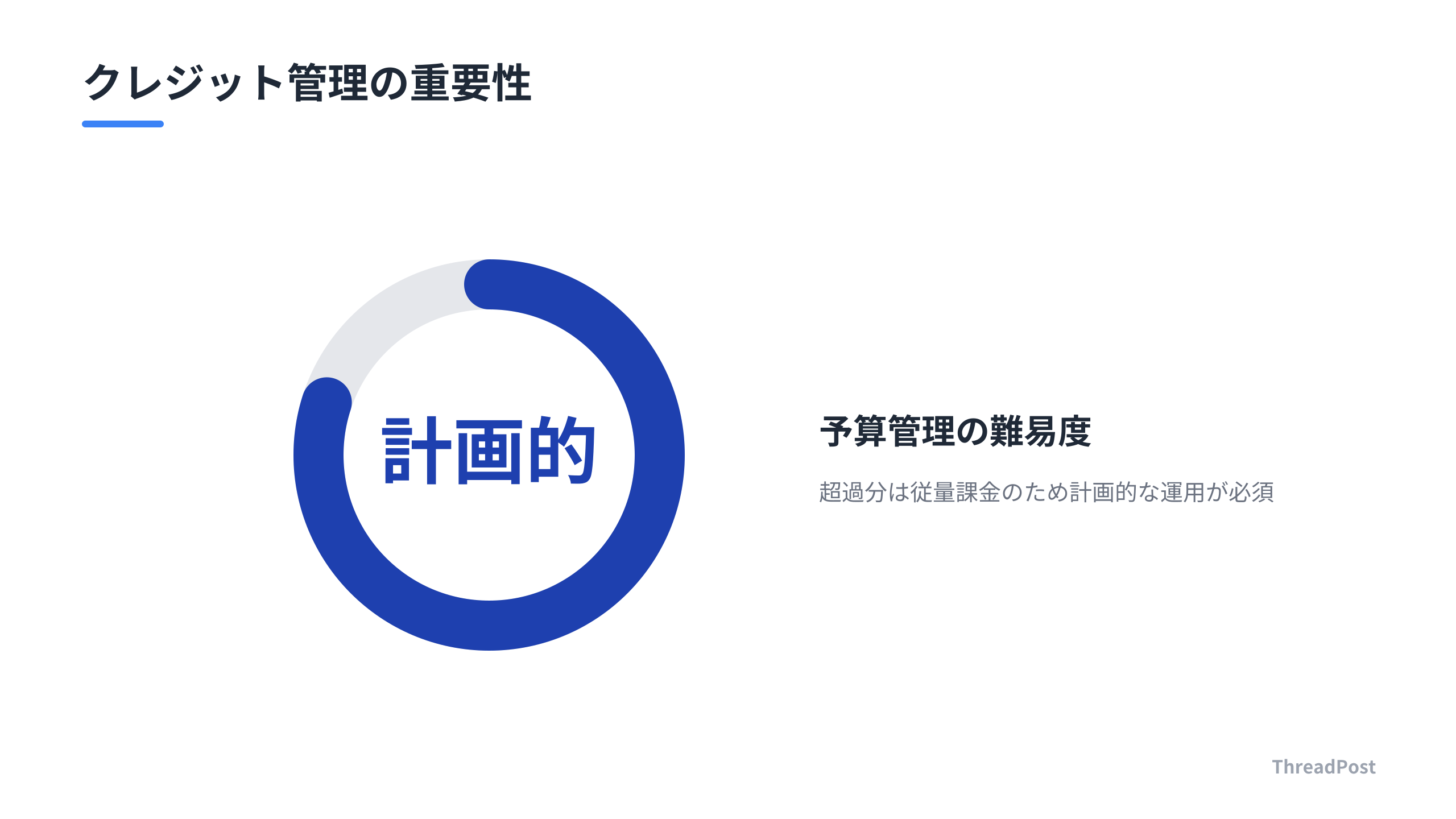 コスト管理の重要性を示す概念図