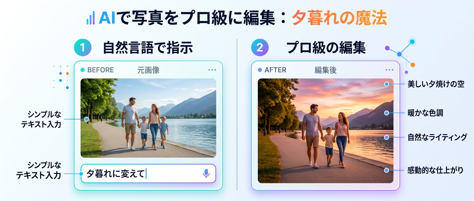 自然言語のプロンプトだけで、プロ並みの高度な画像編集が完了する