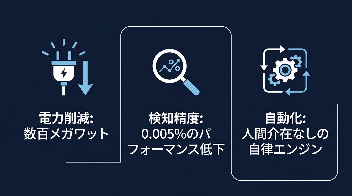 MetaのAIエージェントによるインフラ最適化の成果