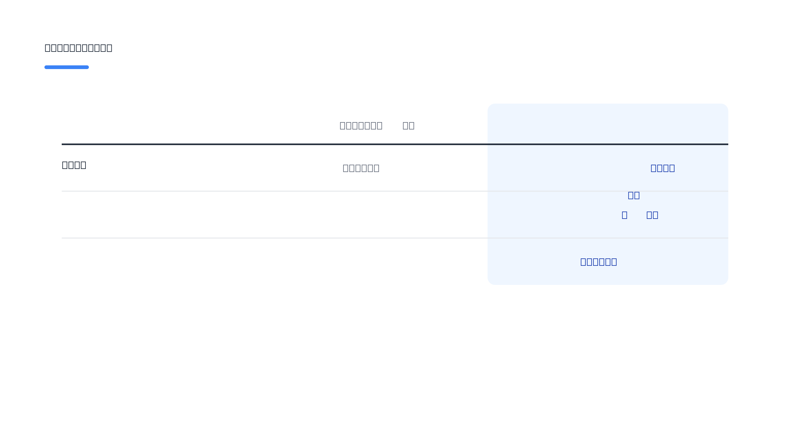 Discordベースの運用から、Web専用ツールへの進化の比較。