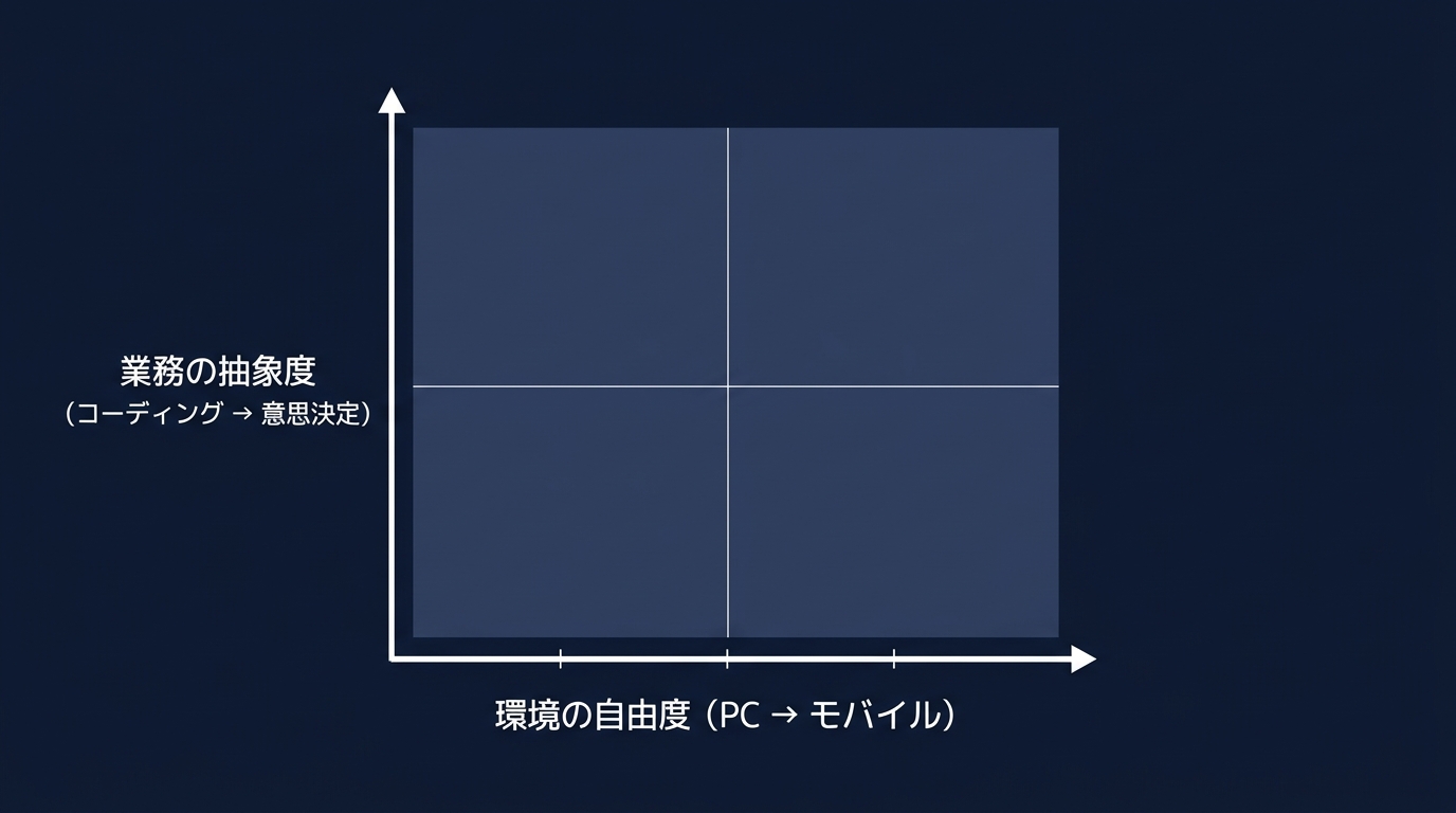 AI実行環境と適用領域の二極化