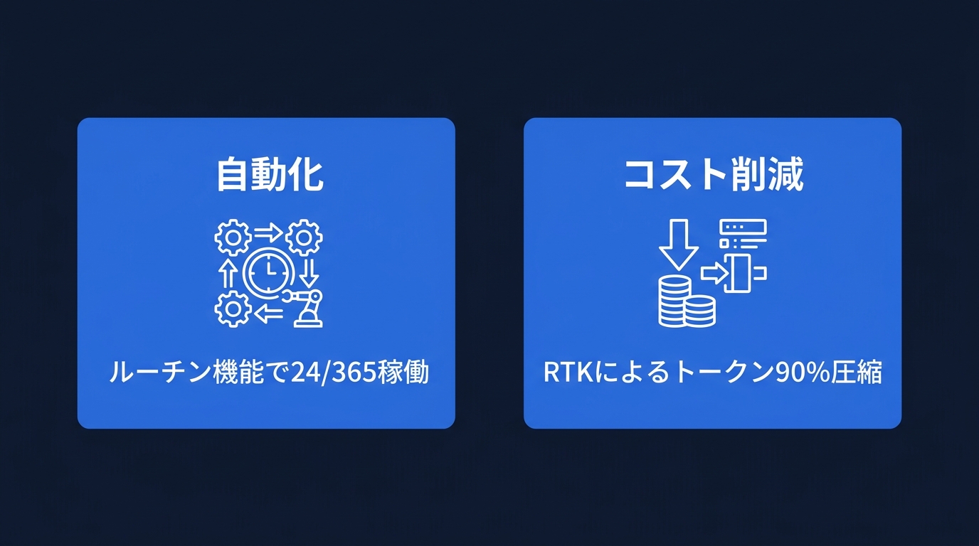 自動化とコスト最適化の二軸戦略