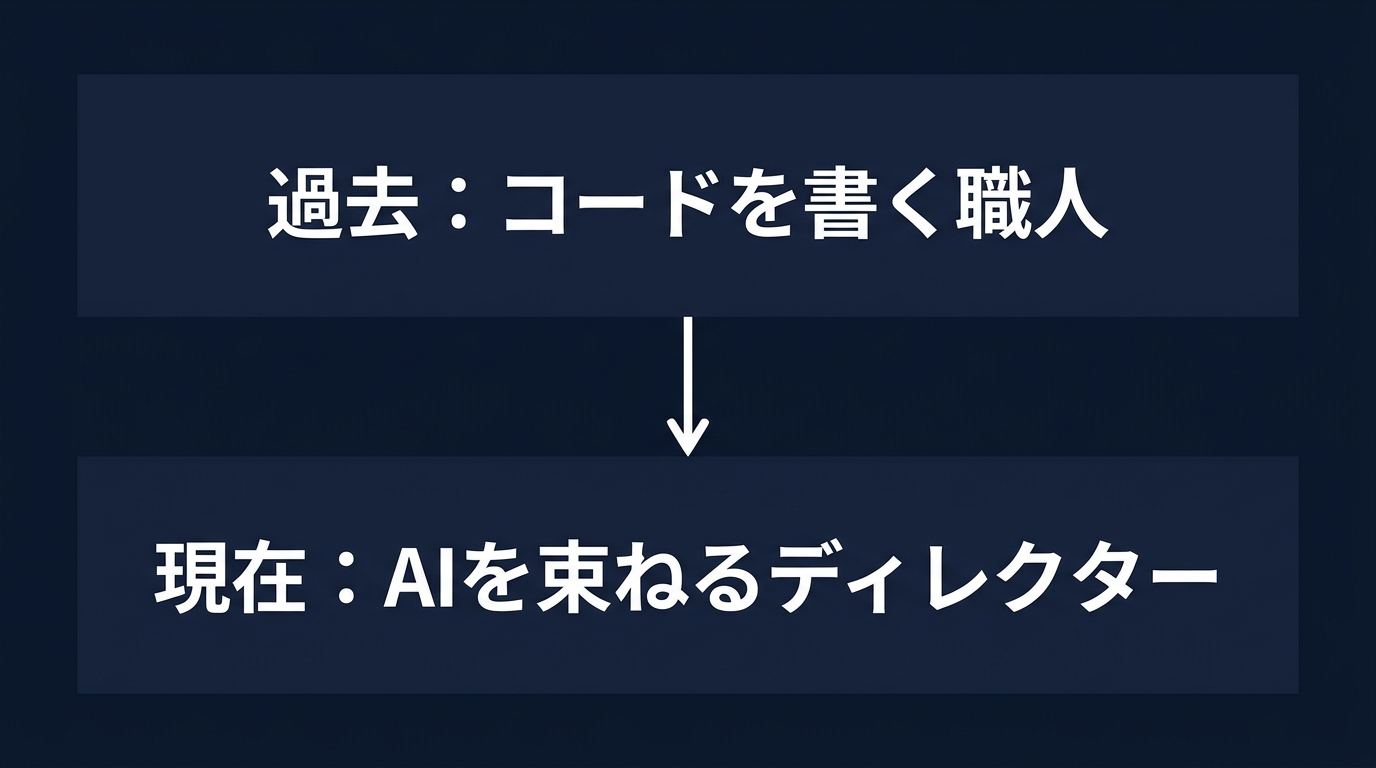 AIエージェント時代に求められる開発者の役割変化