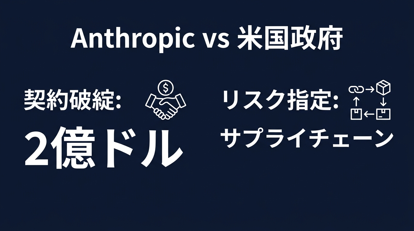 Anthropic社と米国政府の契約破綻がもたらすサプライチェーンリスク