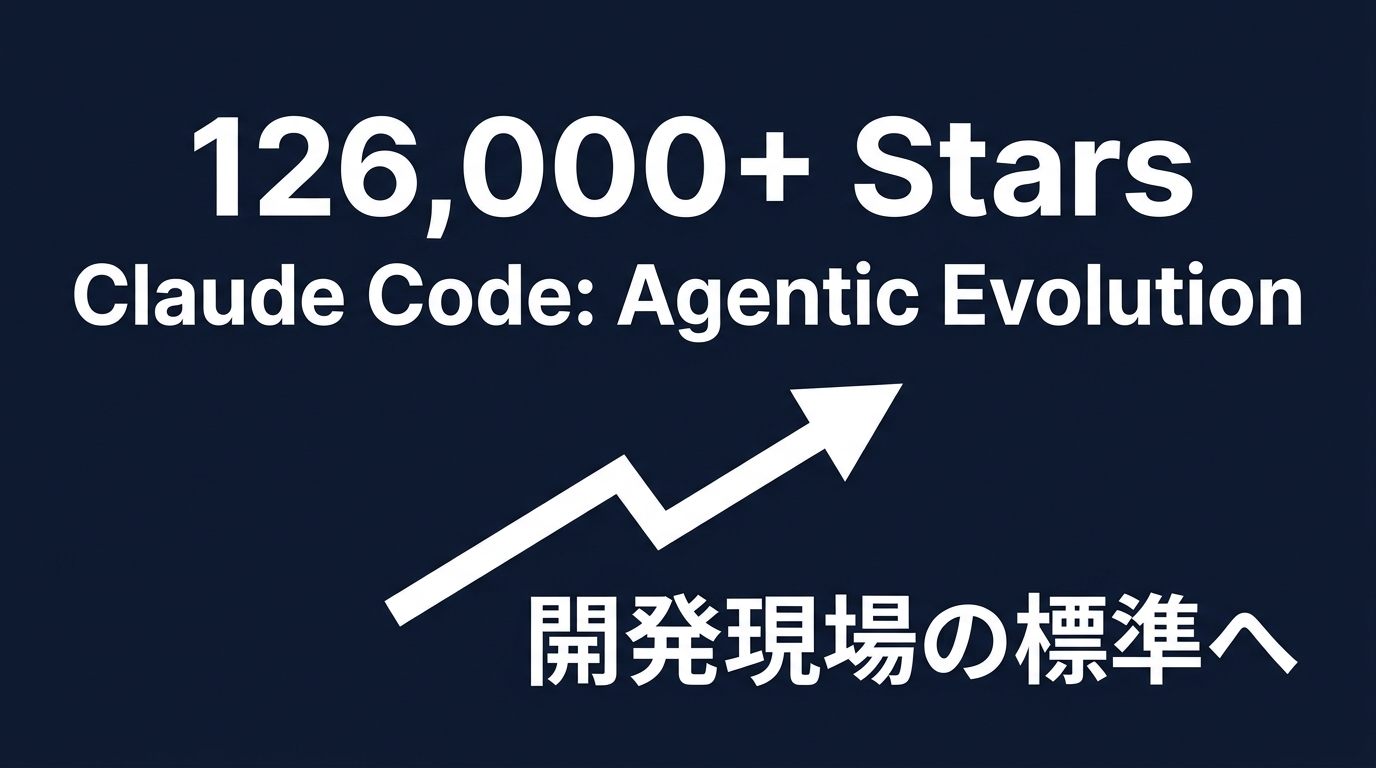 Claude Codeが変える開発現場の規模感