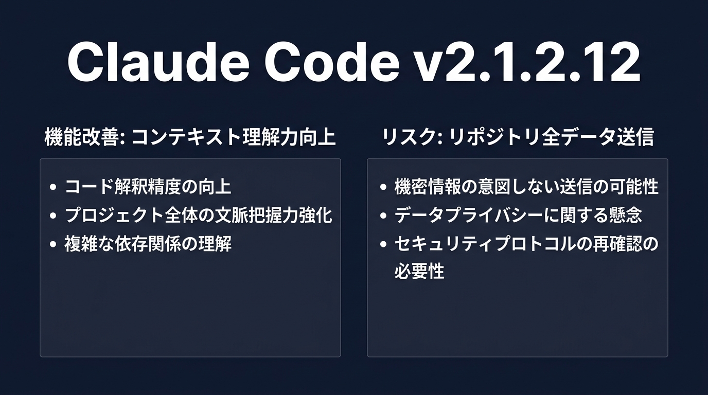 Claude Code バージョン 2.1.2.12 の進化とリスク