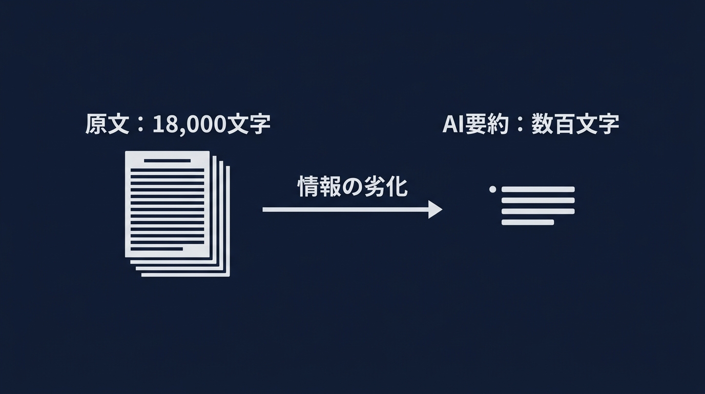 AIモデルにおける情報劣化の可視化