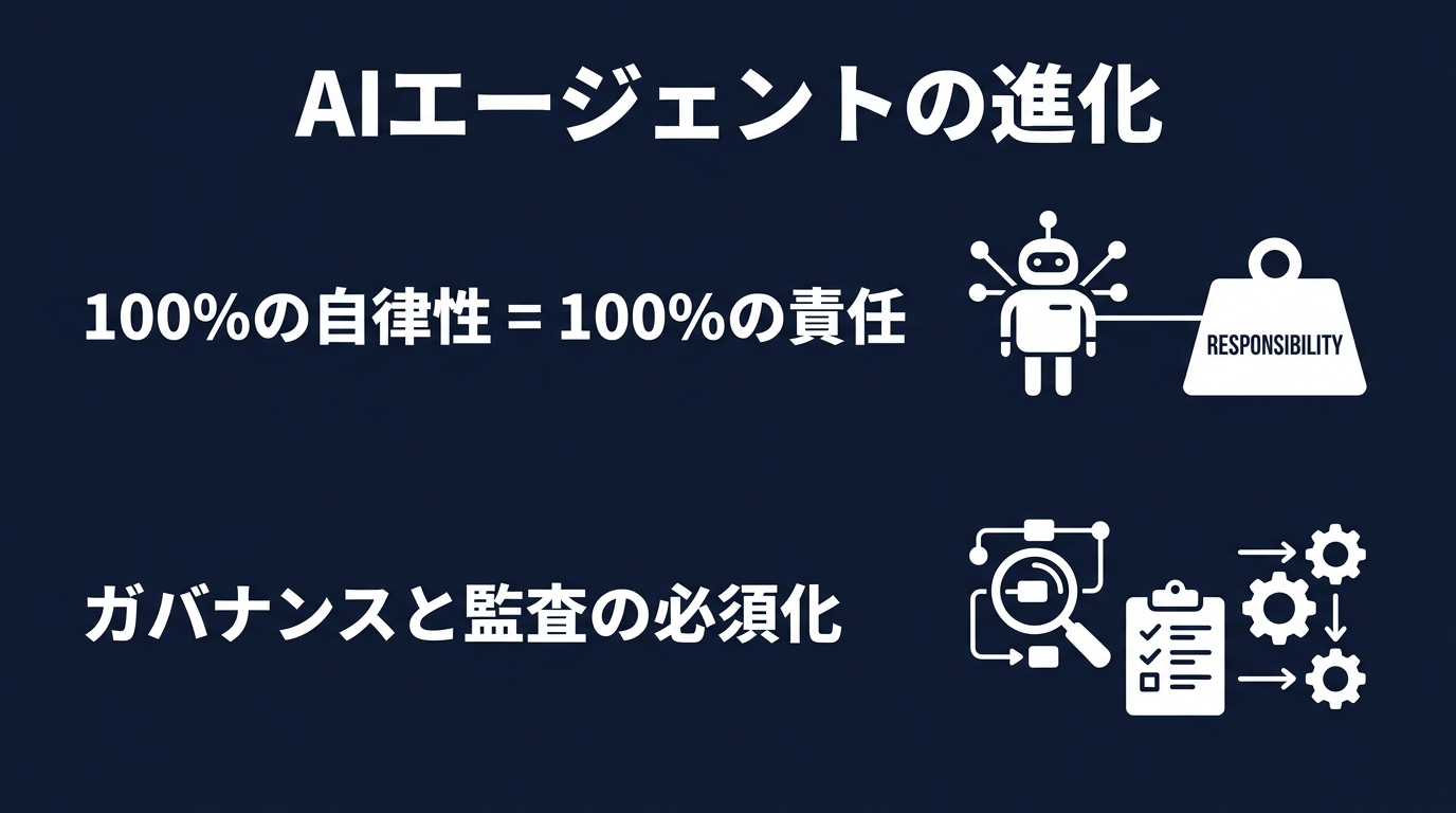 AIエージェントの運用における「全権限」から「制御」へのパラダイムシフト