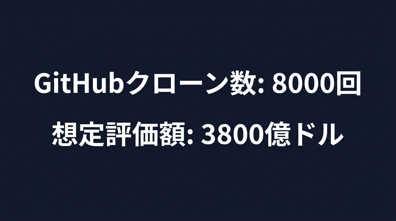 Claude Codeのソースコード流出によるインパクト