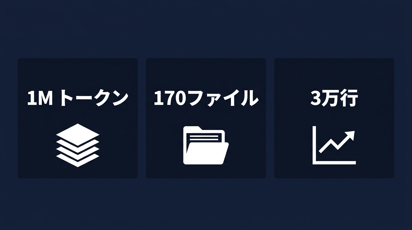 1Mトークンの巨大コンテキストがもたらす開発のパラダイムシフト