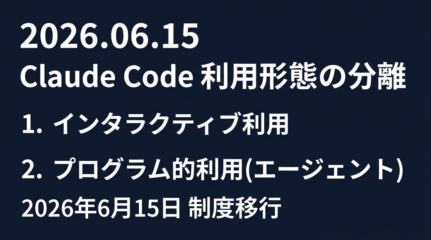2026年6月15日:Claude Codeの利用形態が「インタラクティブ」と「プログラム的」に分離