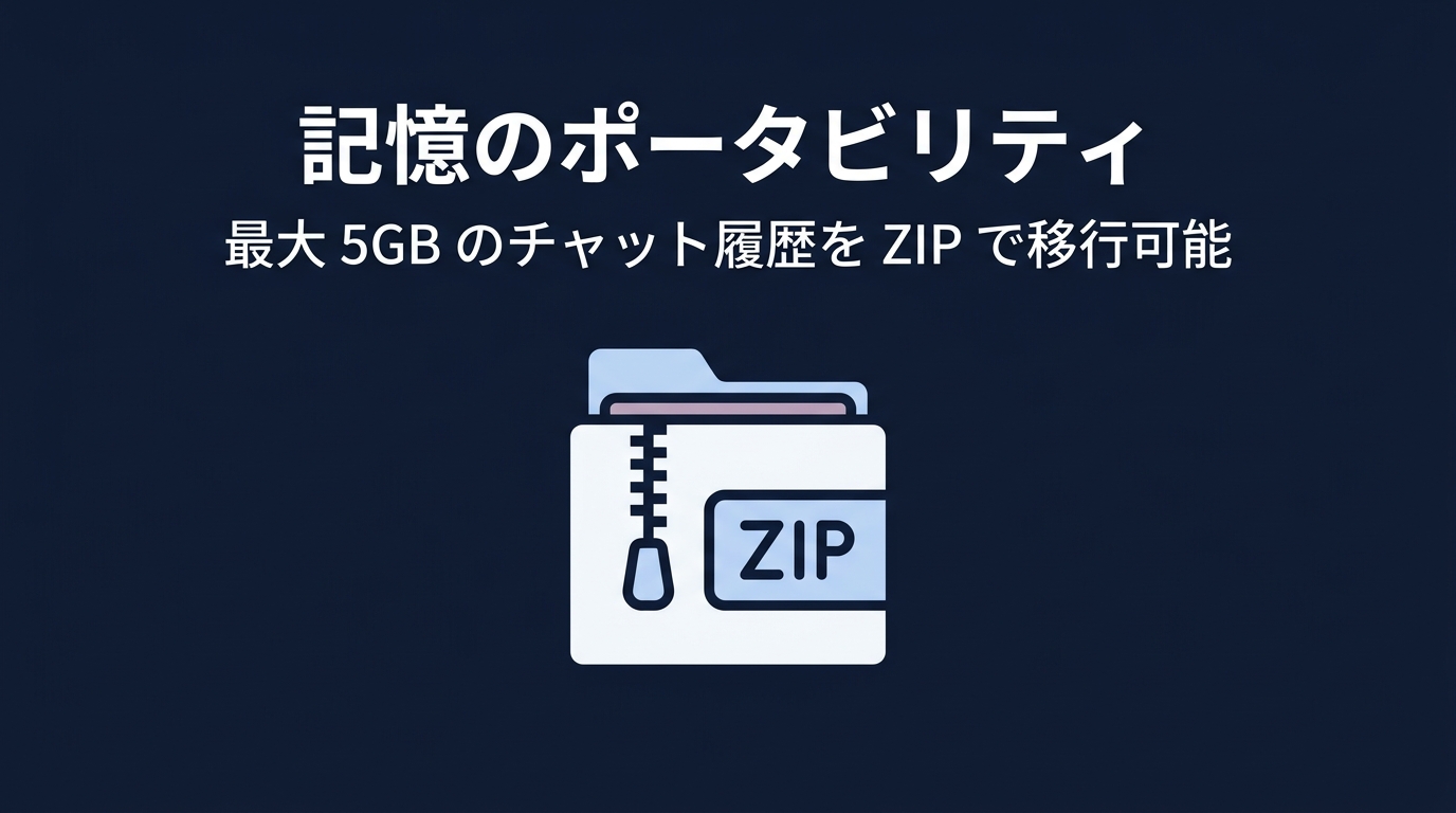 AIエージェントの記憶ポータビリティ