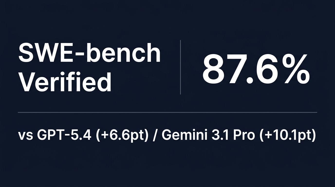 Claude Opus 4.7のベンチマーク性能向上
