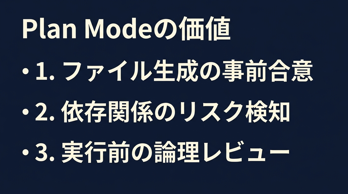 Plan Modeによるリスク回避と品質向上