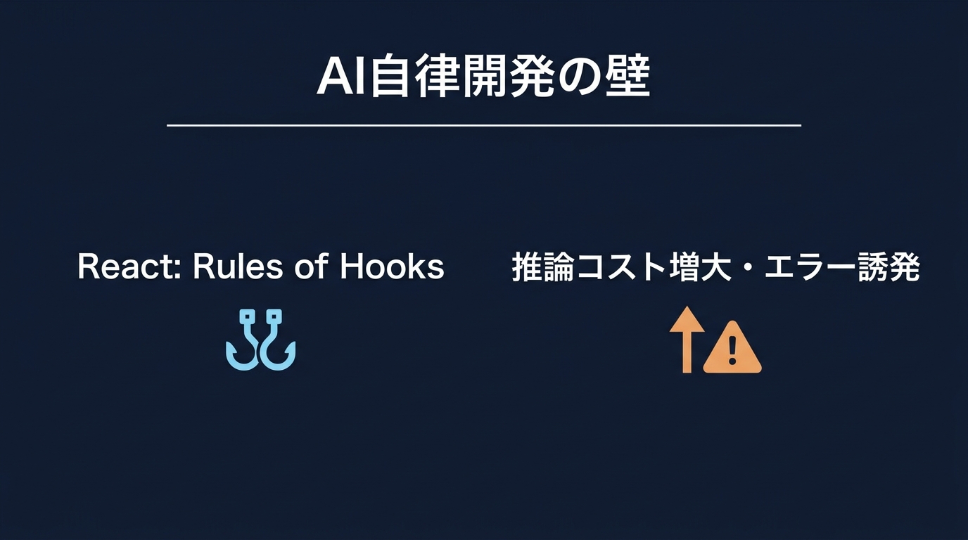 AIエージェントの自律性を阻害する「Hooksの制約」