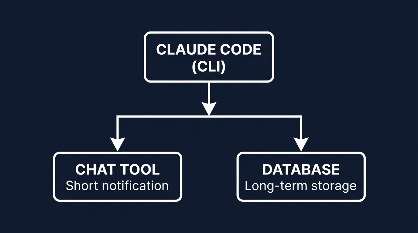 AI運用アーキテクチャ：フローとストックの分離