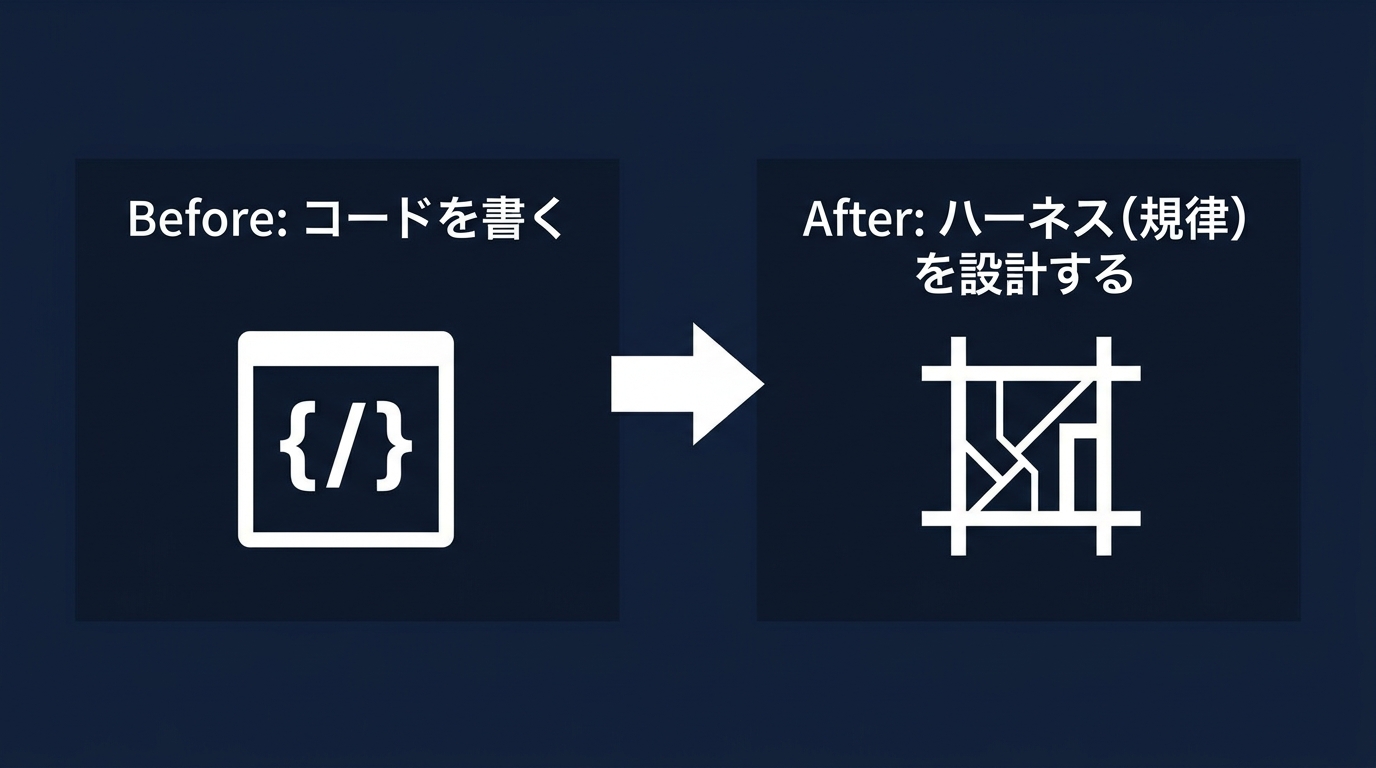 AI駆動開発の役割の変化