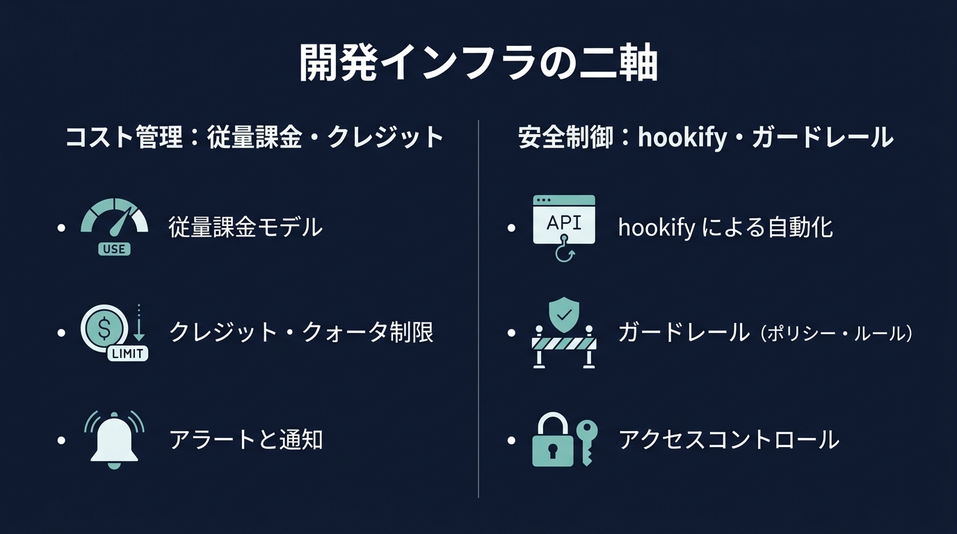 AI開発インフラの最適化:コスト管理とガードレールの導入