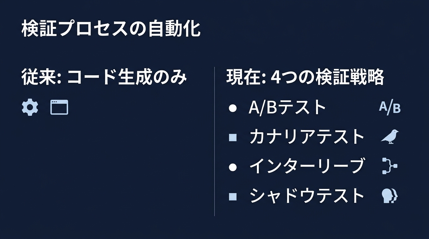 AI運用エンジニアリングの4つのロールアウト戦略