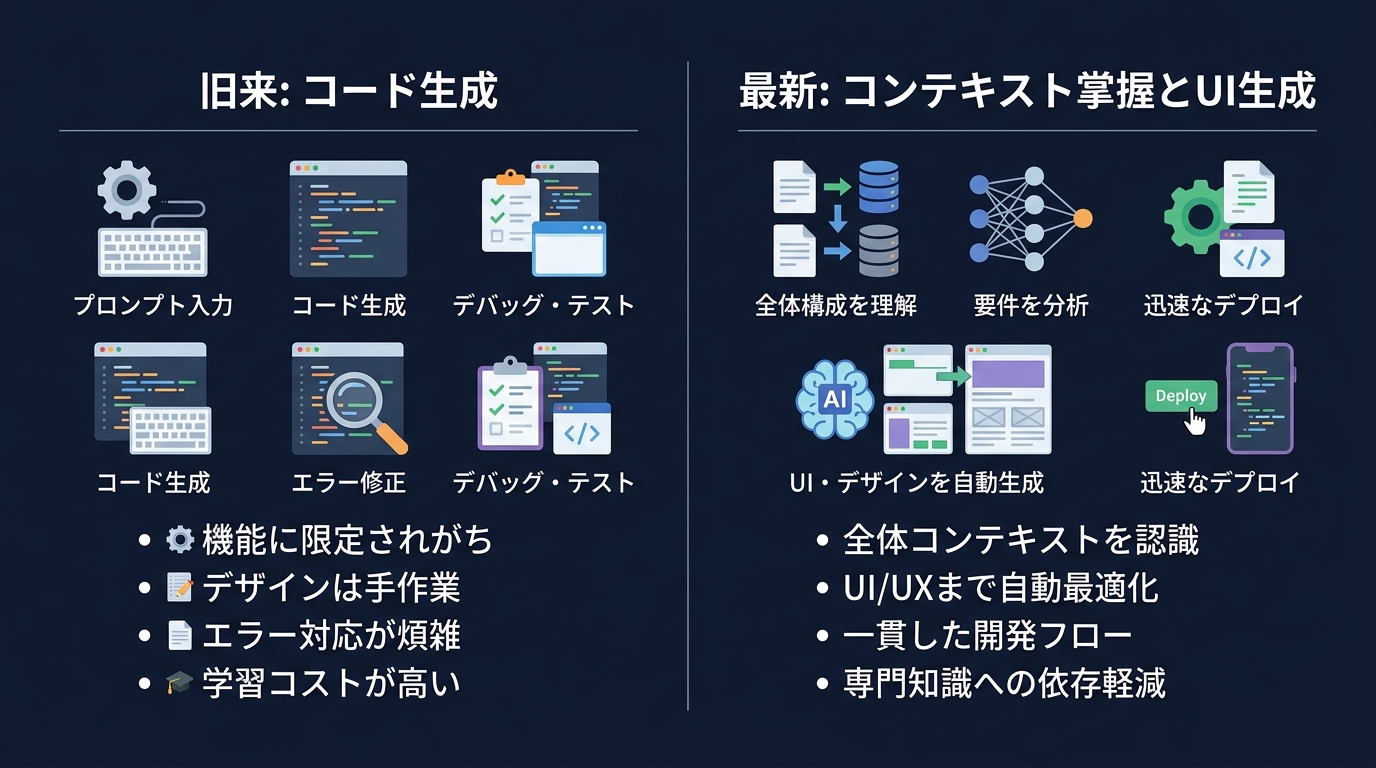 AI開発のパラダイムシフト