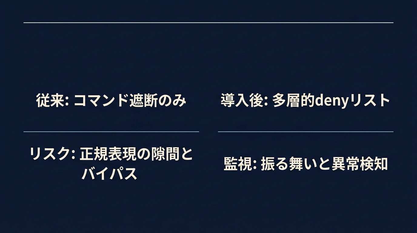Hooksによる防御的プログラミング:コマンド遮断から多層的な振る舞い監視への移行