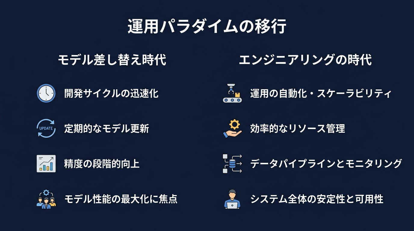 エージェント運用パラダイムの移行