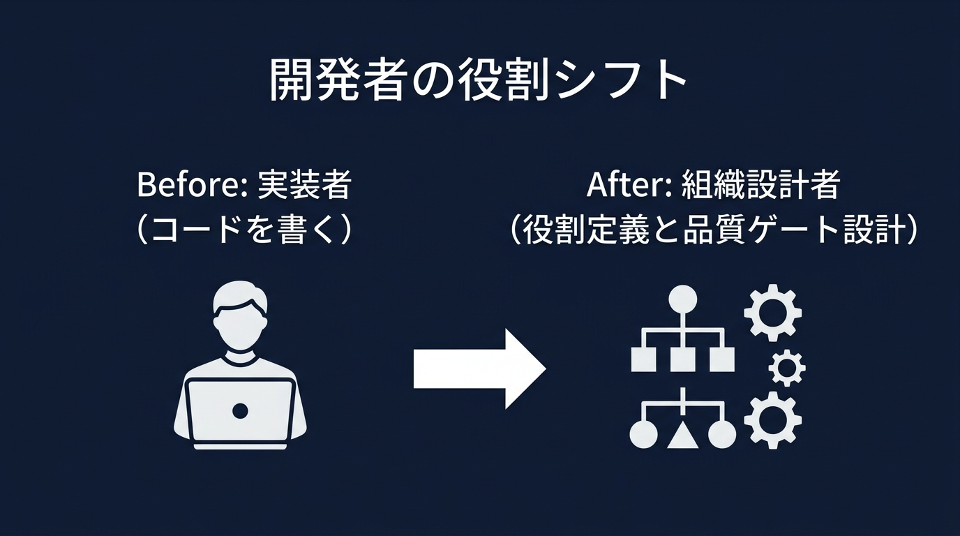 開発者の役割変化：実装者から組織設計者へ