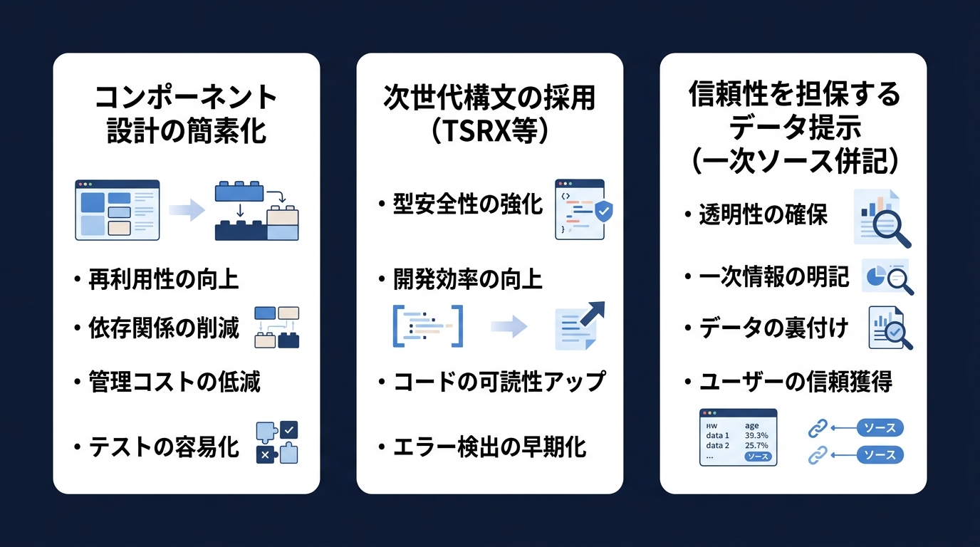 AIフレンドリーな開発への3つのアクション