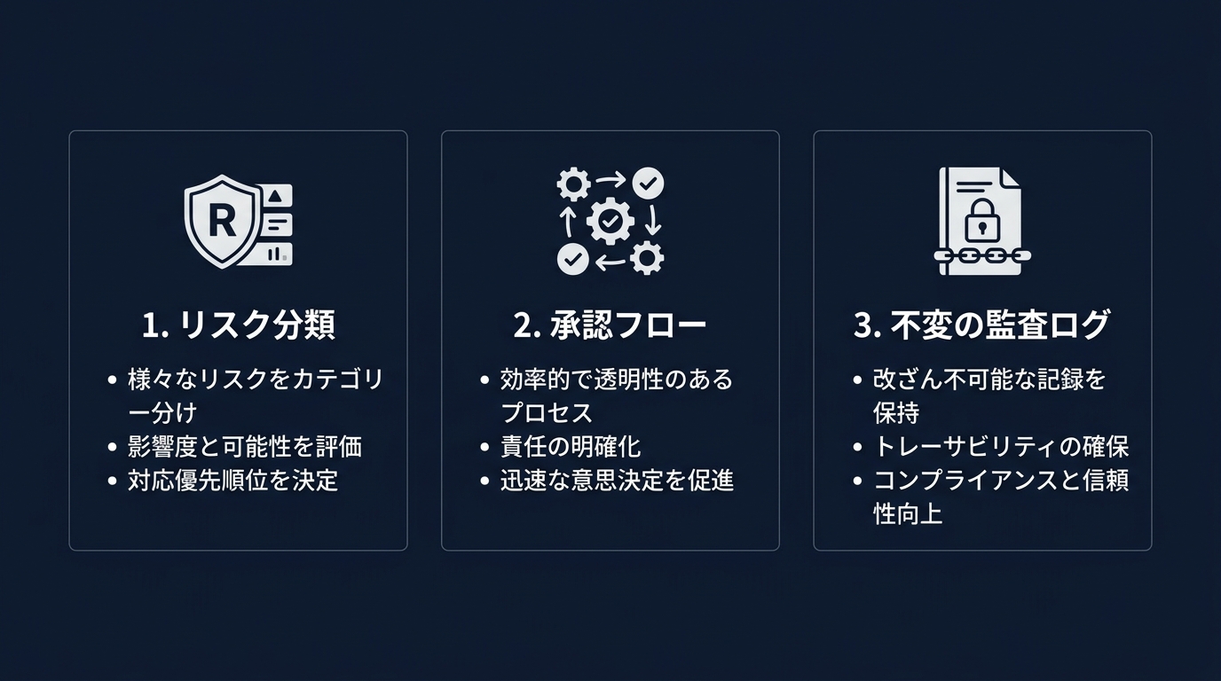 開発者が実装すべき「制御の3本柱」アーキテクチャ