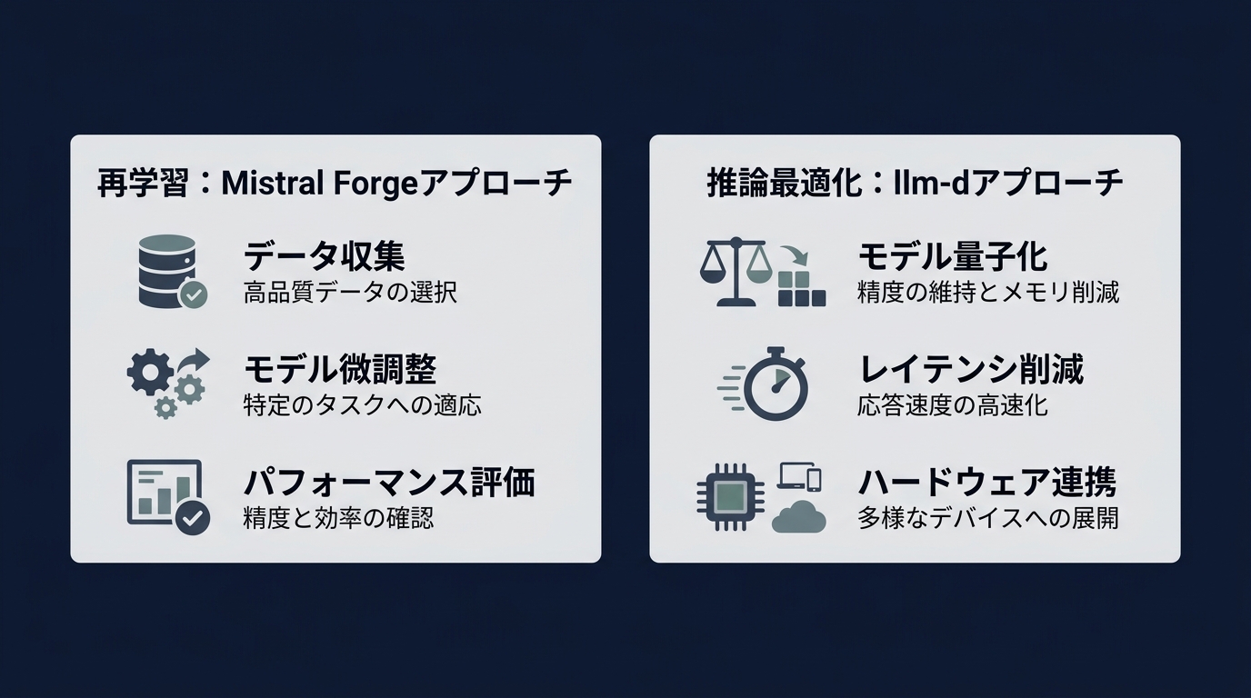 開発者の技術スタック二極化