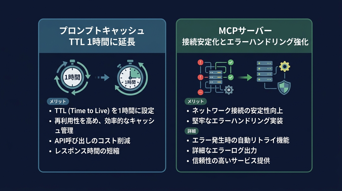 プロンプトキャッシュのTTL延長とMCP接続安定化による開発環境の進化。